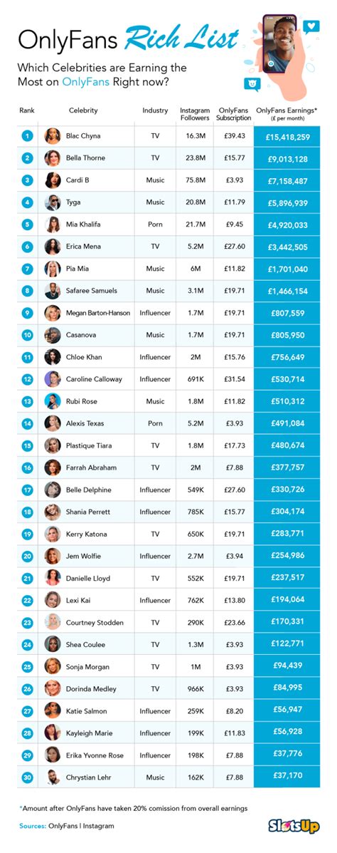 onlyfans stock chart|ONLYFANS